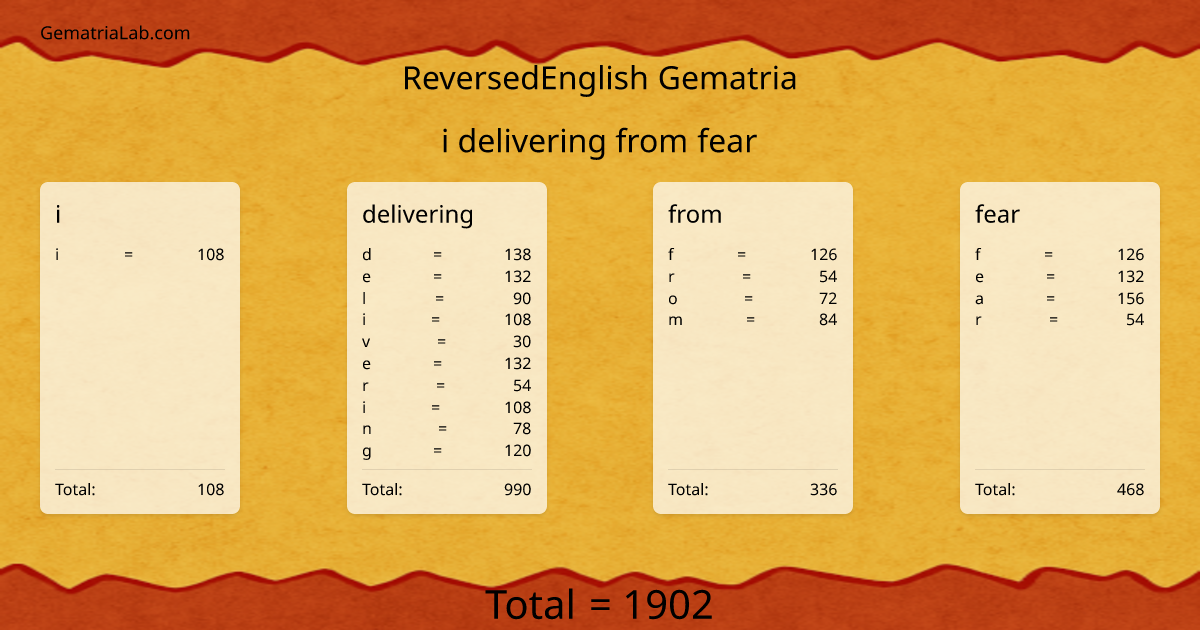 i delivering from fear in reversedEnglish Gematria